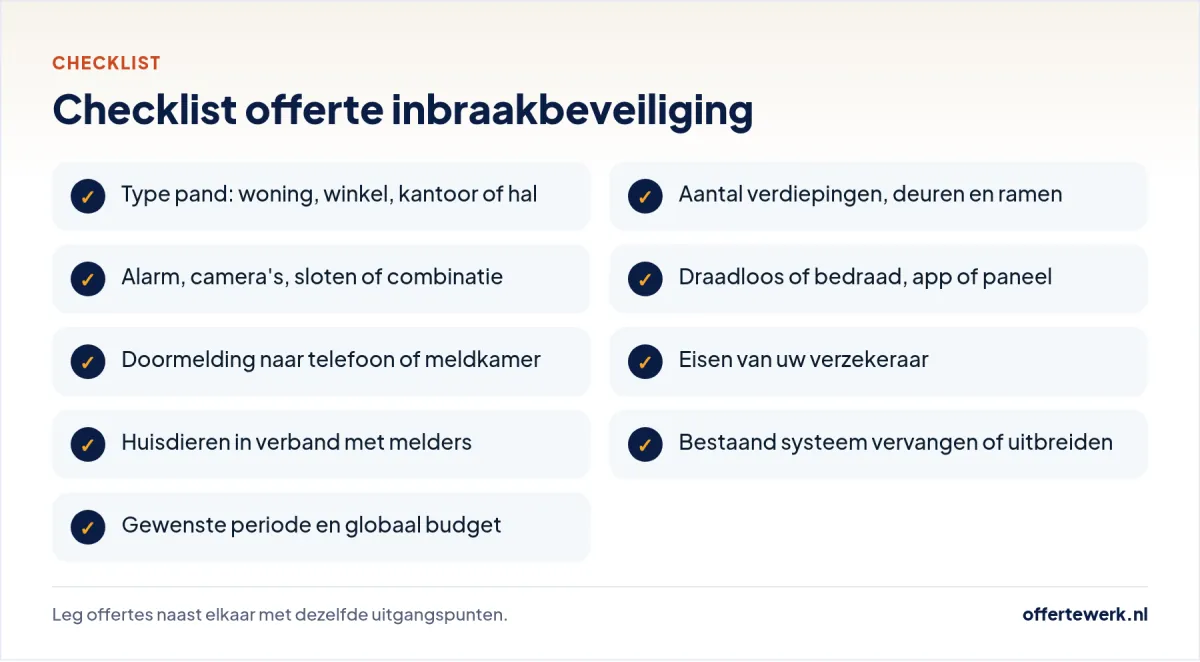 Checklist offerte inbraakbeveiliging: wat u vermeldt in uw aanvraag voor alarm, camera en sloten