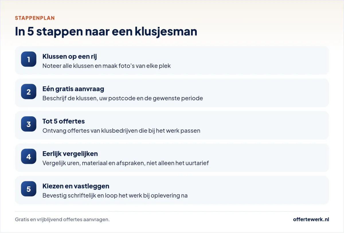 Stappenplan offerte klusbedrijf: van klussenlijst tot oplevering door de klusjesman