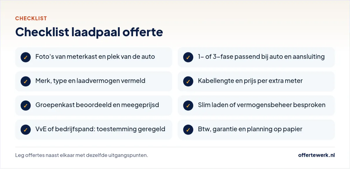Checklist laadpaal offerte: fase, groepenkast, kabellengte, slim laden, VvE en garantie