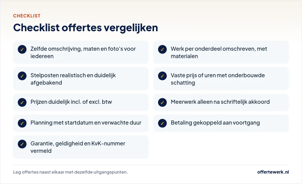 Checklist offertes vergelijken: negen punten om offertes eerlijk naast elkaar te leggen