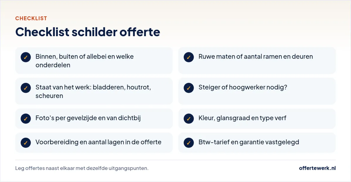 Checklist schilder offerte: onderdelen, maten, staat, steiger, verf en btw