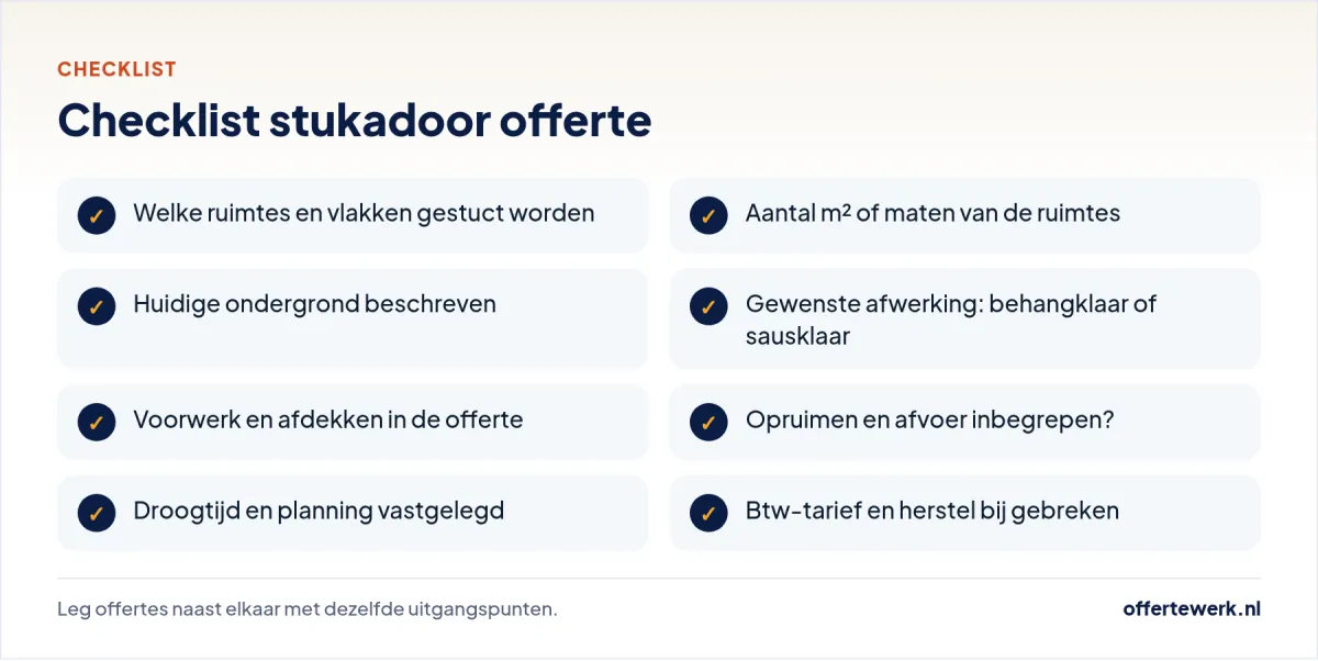 Checklist stukadoor offerte: vlakken, m², ondergrond, afwerking en droogtijd