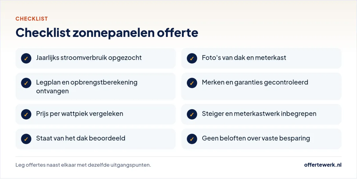 Checklist zonnepanelen installatie offerte: verbruik, dak, legplan, garanties en prijs per wattpiek